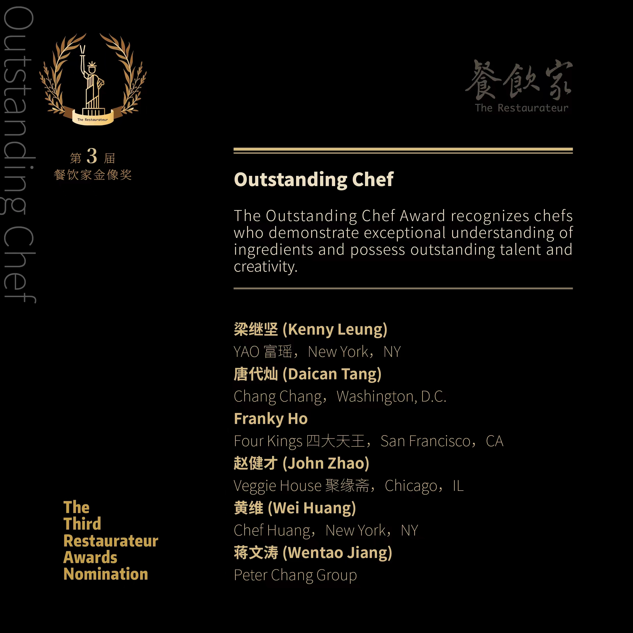 A black-background graphic announcing the Outstanding Chef nominees for the 3rd Restaurateur Awards. The design features a gold laurel wreath encircling a Statue of Liberty icon (top-left) with the bilingual title "Outstanding Chef / 餐饮家." A gold horizontal line divides the header from the award description, which reads: "The Outstanding Chef Award recognizes chefs who demonstrate exceptional understanding of ingredients and possess outstanding talent and creativity." Below, nominees are listed in gold text, including Kenny Leung (YAO富瑶, New York), Daican Tang (Chang Chang, Washington, D.C.), Franky Ho (Four Kings, San Francisco), John Zhao (Veggie House, Chicago), Wei Huang (Chef Huang, New York), and Wentao Jiang (Peter Chang Group). The left sidebar displays "第3届餐饮家金像奖" (3rd Restaurateur Awards) and "The Third Restaurateur Awards Nomination" in formal typography. Gold accents, a crest motif, and bilingual text emphasize the award's prestige and cultural fusion.