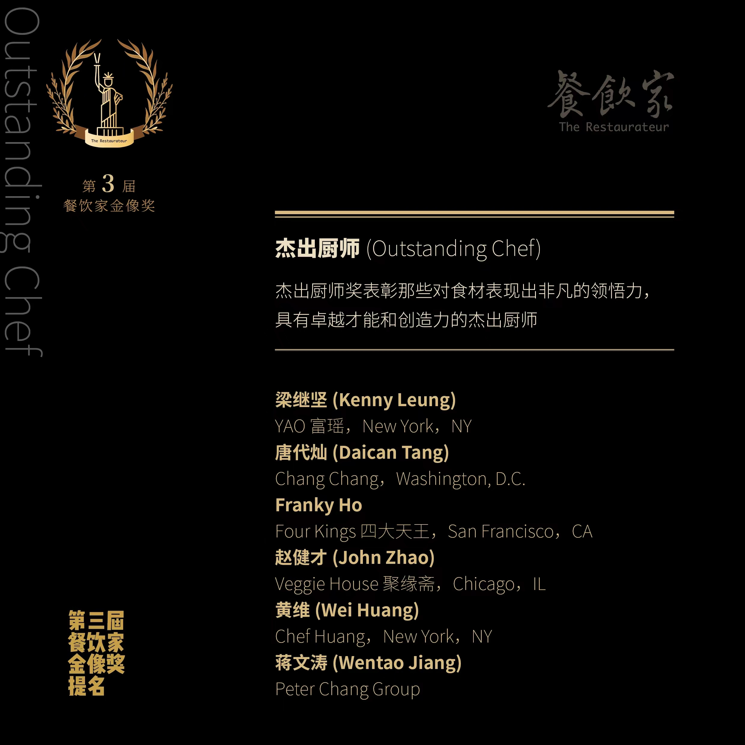 第三届餐饮家金像奖“杰出厨师”类别提名名单，包括梁继坚(Kenny Leung) YAO 富瑶，New York，NY 唐代灿(Daichan Tang) Chang Chang，Washington, D.C. Franky Ho Four Kings 四大天王，San Francisco，CA 赵健才(John Zhao) Veggie House 聚缘斋，Chicago，IL 黄维(Wei Huang) Chef Huang，New York，NY 蒋文涛(Wentao Jiang) Peter Chang Group