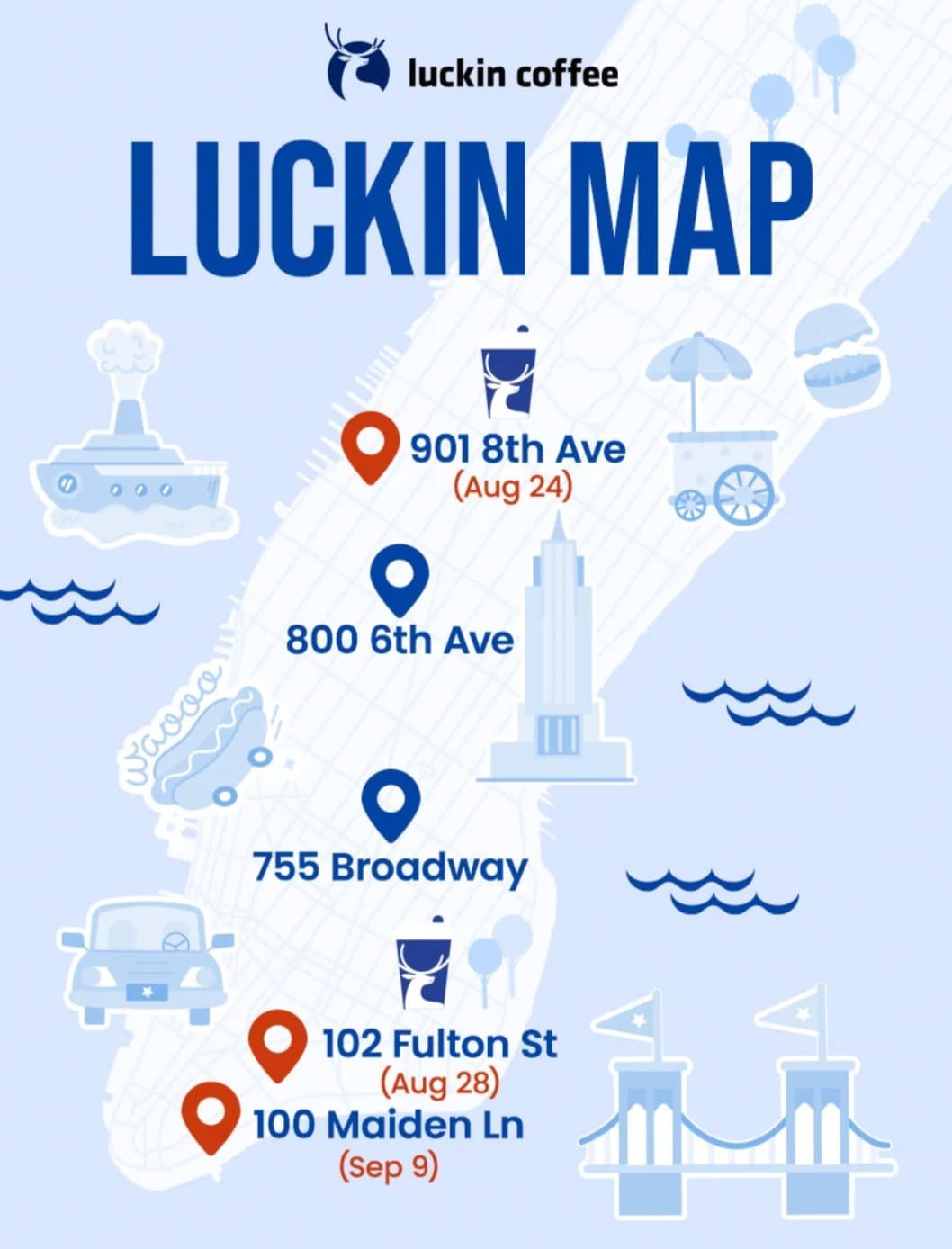 这是luckin coffee的“LUCKIN MAP”插画，呈现纽约区域地图，标注901 8th Ave（Aug24）、100 Maiden Ln（Sep9）等门店地址，红蓝色定位点区分，辅以轮船、热狗车、摩天楼、桥梁等纽约特色元素，蓝白色调卡通风格传递品牌布局信息。